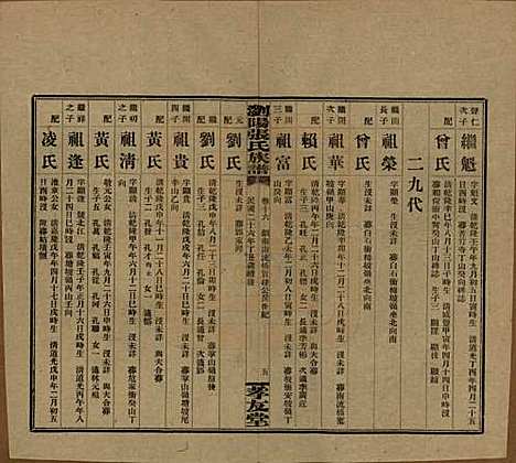 湖南[张姓] 浏阳张氏族谱 — 民国三十一年(1942)_十六.pdf