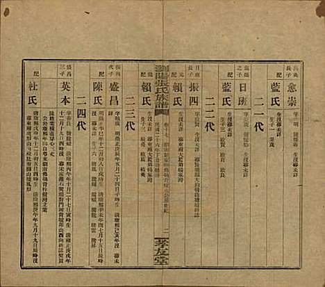 湖南[张姓] 浏阳张氏族谱 — 民国三十一年(1942)_十七.pdf