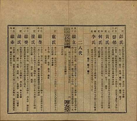 湖南[张姓] 浏阳张氏族谱 — 民国三十一年(1942)_十七.pdf