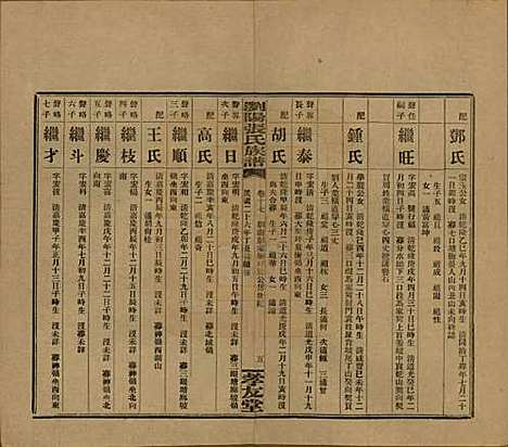 湖南[张姓] 浏阳张氏族谱 — 民国三十一年(1942)_十七.pdf