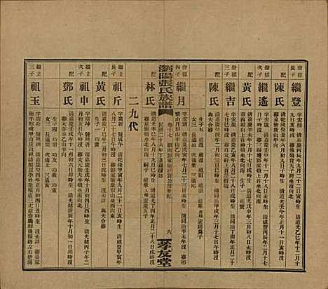 湖南[张姓] 浏阳张氏族谱 — 民国三十一年(1942)_十七.pdf