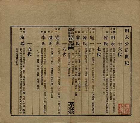 湖南[张姓] 浏阳张氏族谱 — 民国三十一年(1942)_十八.pdf