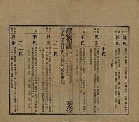 湖南[张姓] 浏阳张氏族谱 — 民国三十一年(1942)_十八.pdf