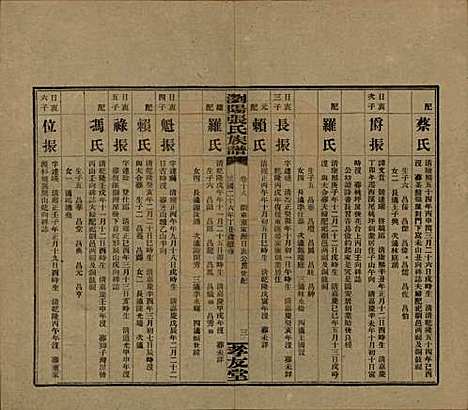 湖南[张姓] 浏阳张氏族谱 — 民国三十一年(1942)_十八.pdf