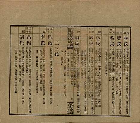 湖南[张姓] 浏阳张氏族谱 — 民国三十一年(1942)_十八.pdf