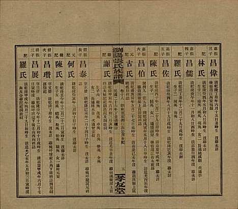 湖南[张姓] 浏阳张氏族谱 — 民国三十一年(1942)_十八.pdf