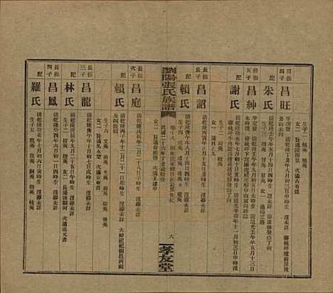 湖南[张姓] 浏阳张氏族谱 — 民国三十一年(1942)_十八.pdf