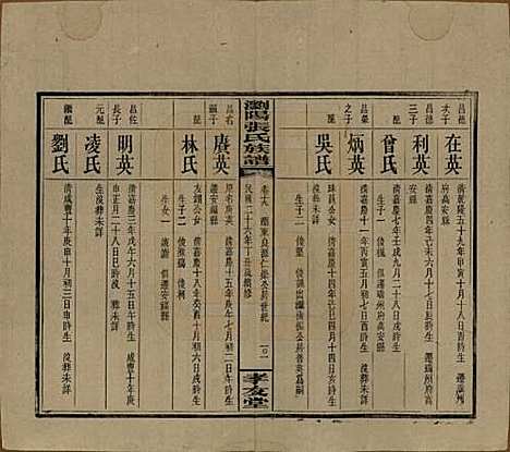 湖南[张姓] 浏阳张氏族谱 — 民国三十一年(1942)_十九.pdf