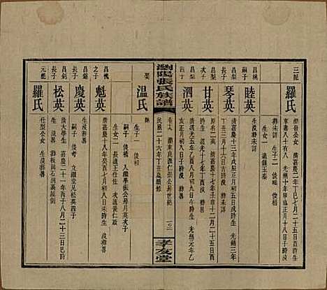 湖南[张姓] 浏阳张氏族谱 — 民国三十一年(1942)_十九.pdf