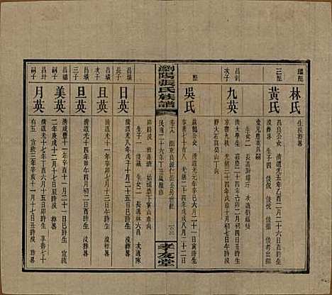 湖南[张姓] 浏阳张氏族谱 — 民国三十一年(1942)_十九.pdf