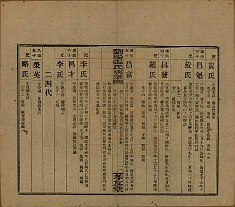 湖南[张姓] 浏阳张氏族谱 — 民国三十一年(1942)_二十三.pdf