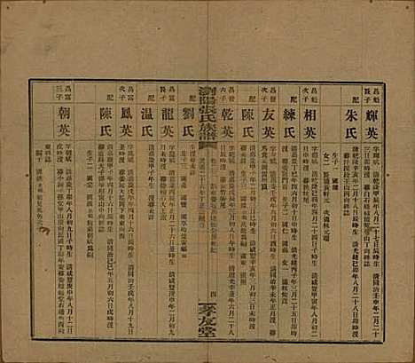 湖南[张姓] 浏阳张氏族谱 — 民国三十一年(1942)_二十三.pdf