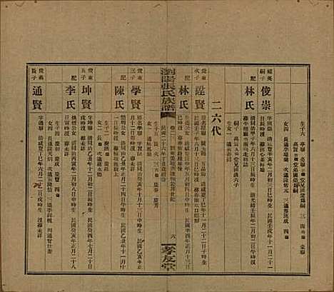 湖南[张姓] 浏阳张氏族谱 — 民国三十一年(1942)_二十三.pdf