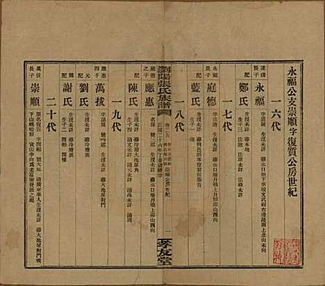 湖南[张姓] 浏阳张氏族谱 — 民国三十一年(1942)_二十五.pdf