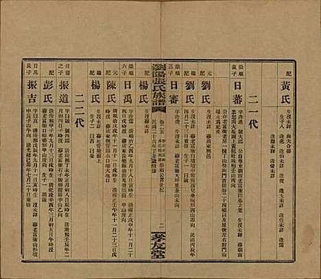 湖南[张姓] 浏阳张氏族谱 — 民国三十一年(1942)_二十五.pdf