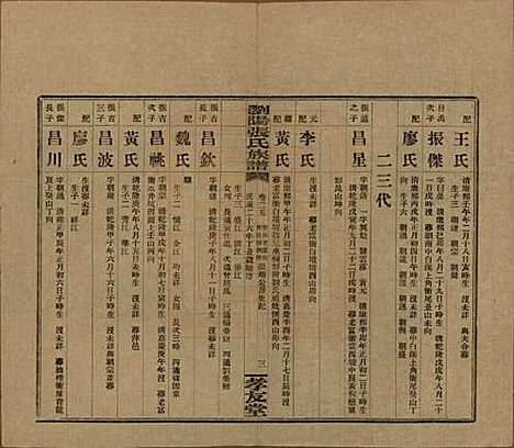 湖南[张姓] 浏阳张氏族谱 — 民国三十一年(1942)_二十五.pdf