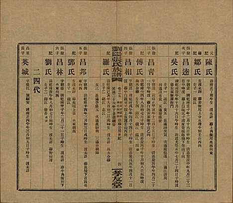 湖南[张姓] 浏阳张氏族谱 — 民国三十一年(1942)_二十五.pdf