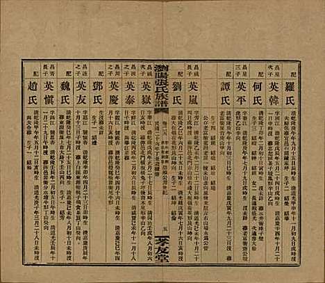 湖南[张姓] 浏阳张氏族谱 — 民国三十一年(1942)_二十五.pdf