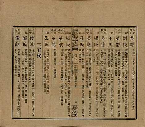 湖南[张姓] 浏阳张氏族谱 — 民国三十一年(1942)_二十五.pdf