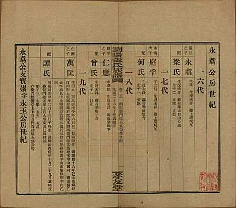 湖南[张姓] 浏阳张氏族谱 — 民国三十一年(1942)_二十六.pdf