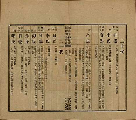 湖南[张姓] 浏阳张氏族谱 — 民国三十一年(1942)_二十六.pdf