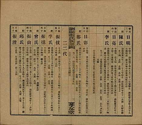 湖南[张姓] 浏阳张氏族谱 — 民国三十一年(1942)_二十六.pdf