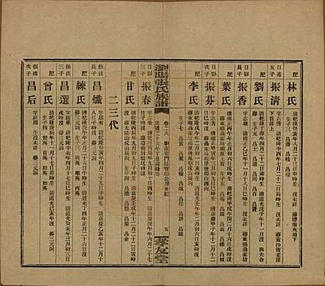 湖南[张姓] 浏阳张氏族谱 — 民国三十一年(1942)_二十六.pdf