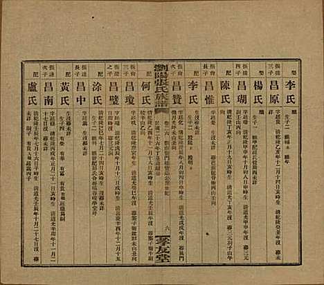 湖南[张姓] 浏阳张氏族谱 — 民国三十一年(1942)_二十六.pdf