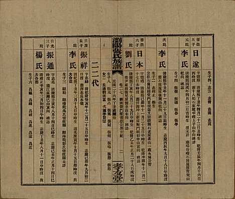 湖南[张姓] 浏阳张氏族谱 — 民国三十一年(1942)_二十七.pdf