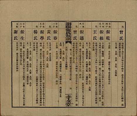 湖南[张姓] 浏阳张氏族谱 — 民国三十一年(1942)_二十七.pdf