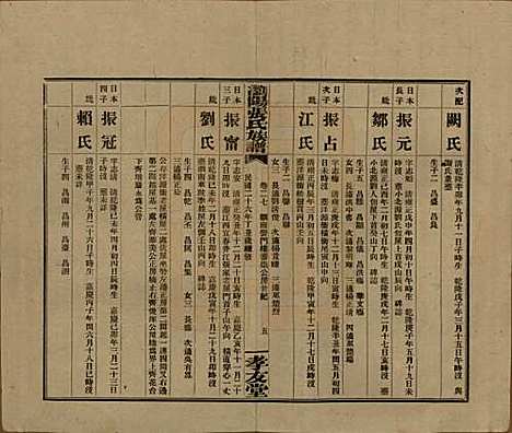 湖南[张姓] 浏阳张氏族谱 — 民国三十一年(1942)_二十七.pdf