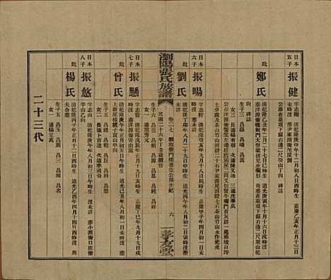 湖南[张姓] 浏阳张氏族谱 — 民国三十一年(1942)_二十七.pdf