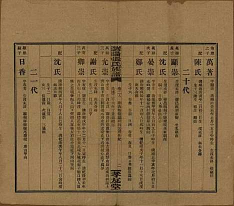 湖南[张姓] 浏阳张氏族谱 — 民国三十一年(1942)_二十八.pdf