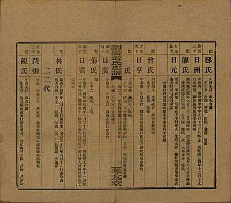 湖南[张姓] 浏阳张氏族谱 — 民国三十一年(1942)_二十八.pdf