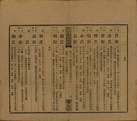 湖南[张姓] 浏阳张氏族谱 — 民国三十一年(1942)_二十八.pdf