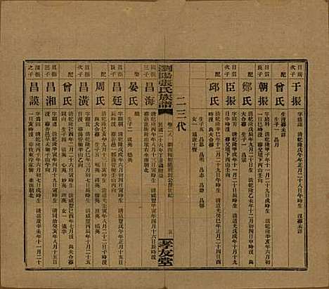 湖南[张姓] 浏阳张氏族谱 — 民国三十一年(1942)_二十八.pdf