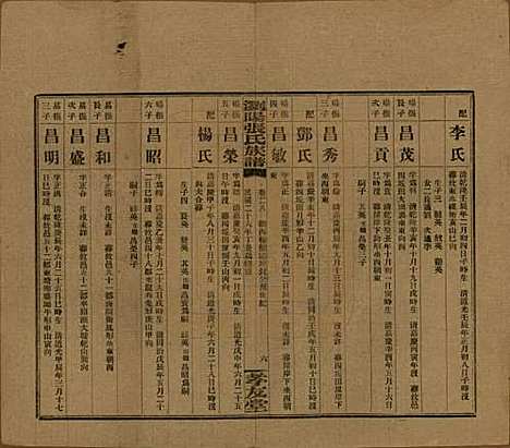 湖南[张姓] 浏阳张氏族谱 — 民国三十一年(1942)_二十八.pdf