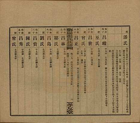 湖南[张姓] 浏阳张氏族谱 — 民国三十一年(1942)_二十九.pdf