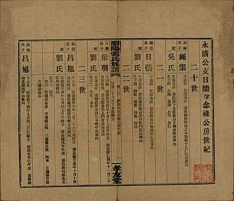 湖南[张姓] 浏阳张氏族谱 — 民国三十一年(1942)_三十.pdf