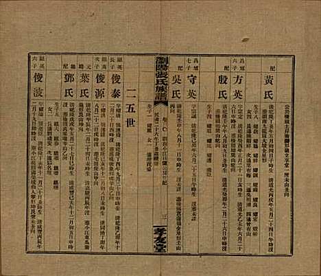 湖南[张姓] 浏阳张氏族谱 — 民国三十一年(1942)_三十.pdf