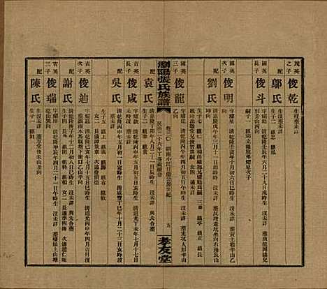 湖南[张姓] 浏阳张氏族谱 — 民国三十一年(1942)_三十.pdf