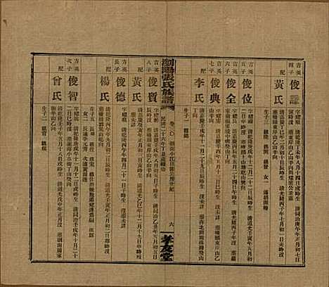 湖南[张姓] 浏阳张氏族谱 — 民国三十一年(1942)_三十.pdf