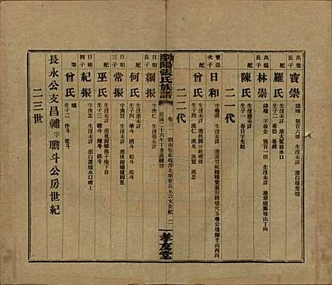 湖南[张姓] 浏阳张氏族谱 — 民国三十一年(1942)_三十一.pdf