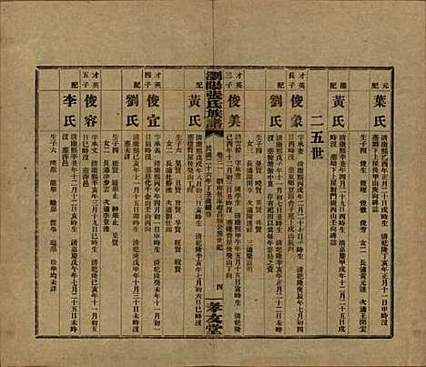 湖南[张姓] 浏阳张氏族谱 — 民国三十一年(1942)_三十一.pdf