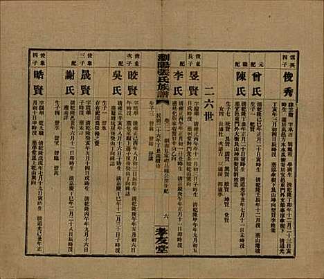 湖南[张姓] 浏阳张氏族谱 — 民国三十一年(1942)_三十一.pdf