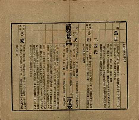 湖南[张姓] 浏阳张氏族谱 — 民国三十一年(1942)_三十三.pdf