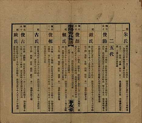 湖南[张姓] 浏阳张氏族谱 — 民国三十一年(1942)_三十三.pdf