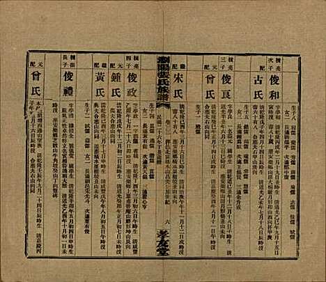 湖南[张姓] 浏阳张氏族谱 — 民国三十一年(1942)_三十三.pdf