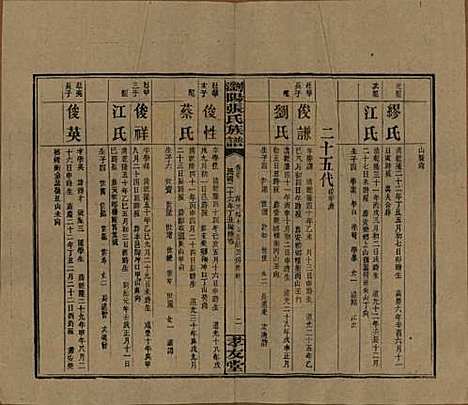 湖南[张姓] 浏阳张氏族谱 — 民国三十一年(1942)_三十五.pdf