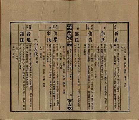 湖南[张姓] 浏阳张氏族谱 — 民国三十一年(1942)_三十五.pdf